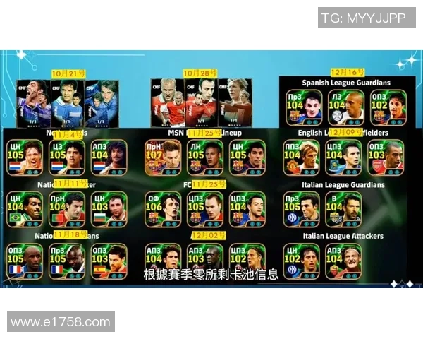 足球明星卡片市场价格一览图解及投资潜力分析 足球明星卡片市场价格一览图解及投资潜力分析